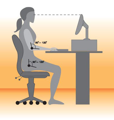 Desk Ergonomics