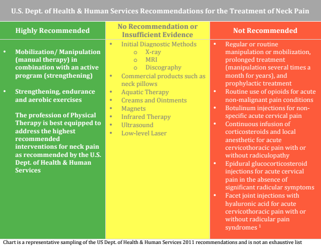 neck-pain-treatment-list